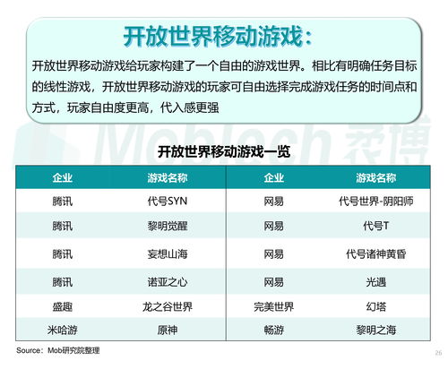 2016全球游戏市场报告：中国移动市场年收破百亿美元