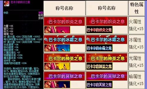 DNF历届国庆套盘点！你最喜欢哪年的国庆套称号