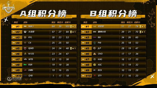 ESWC2016即将火热开战 出线战队名单正式曝光