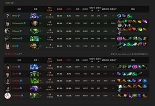 DOTA2全球战队平均天梯分排名 Newbee第一名