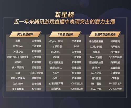 一周韩游榜：暴雪3游戏上涨 榜单前十占四
