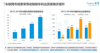 预计至2020年智能机年出货量将停滞至20亿台