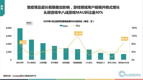 暴雪招聘页面巨变 招聘规模大幅增长！