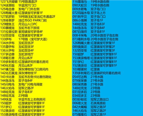 《精灵宝可梦GO》已退烧？日本抓宝玩家调查报告
