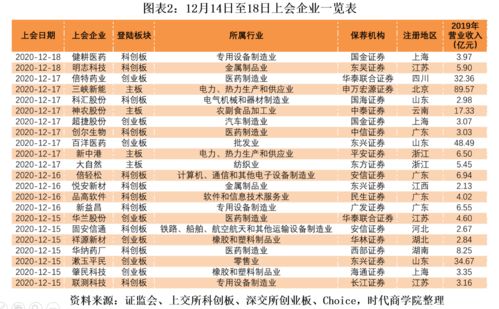 掌握时代新三板挂牌 2015年营收5327万暴增逾6倍