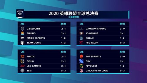 外媒点评 DOTA2波士顿特锦赛单败淘汰制公平性