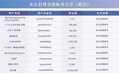 某主播直播焚烧UZI照片 恶意炒作被永久封禁