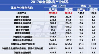 外媒统计：美国电竞粉丝约2000万 73%小于35岁