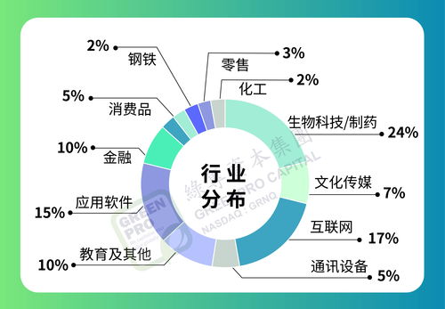 第三季度电竞投融资简报：9家企业融资近10亿