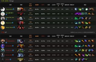 国歌再奏响！Wings再夺DOTA2 NA BEAT邀请赛冠军