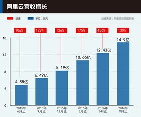 NCsoft公布Q3财报 除《天堂2》其余营收都下滑 NCsoft公布Q3财报 除《天堂2》其余营收都下滑