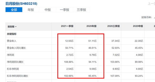 日本3DS上周销量暴涨3倍《精灵宝可梦日月》立功