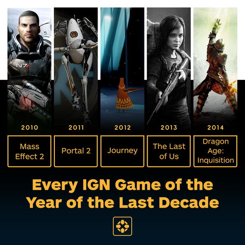 IGN2016年度游戏评选 《守望先锋》被提名最佳游戏