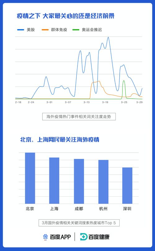 暴雪年度趣味统计出炉 全球玩家创下惊人数据