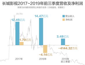游戏主播身价蒸发千万 直播出现资本退烧