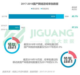 广电总局公布1月游戏审批信息 移动游戏47款