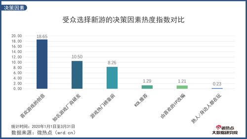 剖析2017电竞趋势:行业规则该如何制定
