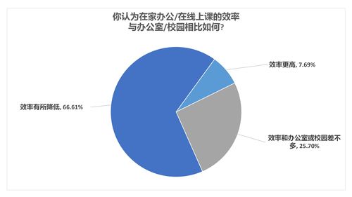 电竞专业报考热度高 女生报考占比近半