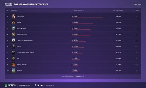 Twitch公布E3直播时间表 精彩全程覆盖