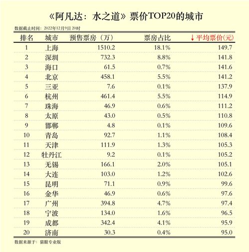 《Dota2》玩家总数破亿 中国区人数位列第三