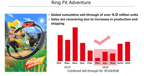 任天堂期待Switch在2019财年达到5000万台的销量