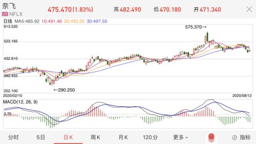 首次被美国投行下调股票评级 暴雪游戏为何跌下神坛？