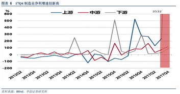 微软第二季度财报公布 业务持续增长较同期提升8%