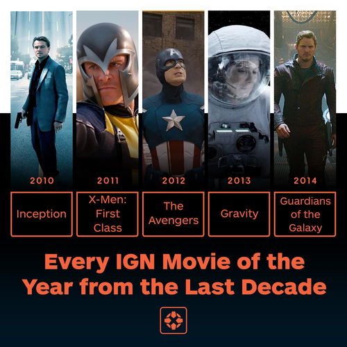 《逃出生天》IGN评分出炉 让人印象深刻的电影化体验