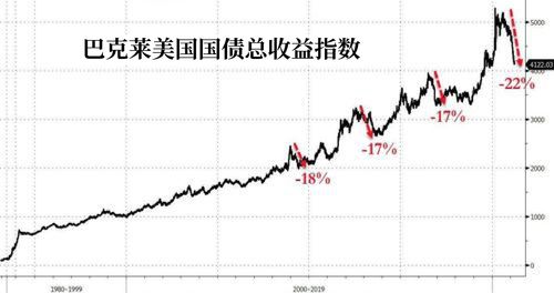 动视坚持60美元商业模式 不因为市场行情而改变