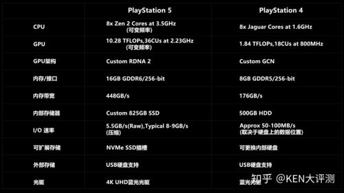 PS5要来了！索尼称PS4正在进入生命周期的最后阶段