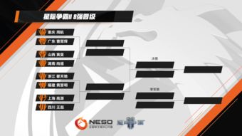 2018NESO赛程发布 电子竞技再次获得接受和认可