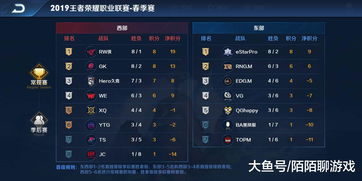 苏宁或将组建《DOTA2》战队 选手竟有清华研究生