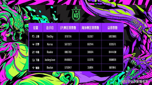 英雄联盟2018全明星赛赛程_英雄联盟2018全明星赛收看网址_52PK英雄联盟