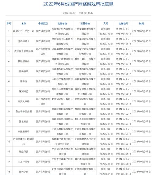 版号审核终回归 首批80款游戏核发名单公开