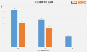 《地铁：离去》港服PSN预购开启 各版本定价一览