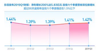 育碧发布2019年Q3季度财报 收入上涨调侃不会裁员