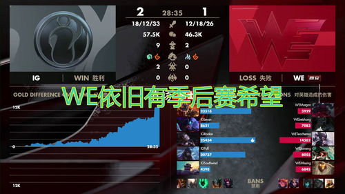 WE进季后赛 《英雄联盟》2019LPL春季赛火热进行