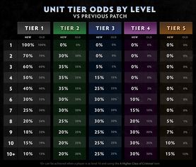 《刀塔霸业》上线4天 Steam同时在线人数突破20万