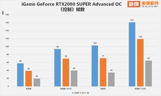 《控制》PC版配置需求公布 光线追踪效果需RTX2080