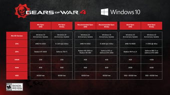 《战争机器5》公布PC硬件需求：最低GTX760可体验