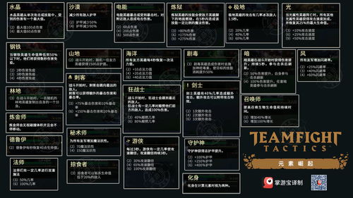 《云顶之弈》官方称新赛季棋盘将变大 10月底PBE测试