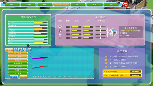 《双点医院》主机版跳票 2020年上半年发售