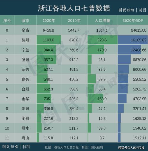 2019年居民收入榜：北上人均可支配近7万 你拖后腿了吗