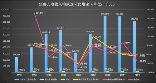卡普空2019财年Q3财报 《怪物猎人：世界 冰原》卖出320万份 销售