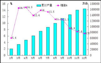 工信部数据：春节期间全国短信量同比增长21.3％