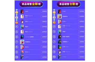 小米10首销战绩公布 开售1分钟全平台销售额破2亿