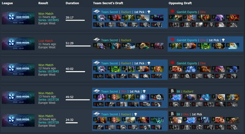 《DOTA2》WePlay狂月挑战赛 Nigma让二追三战胜秘密夺冠