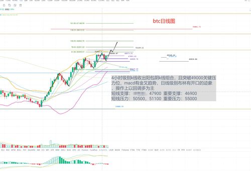2018年10月至今 《巫师3》Steam销售额超5千万美元