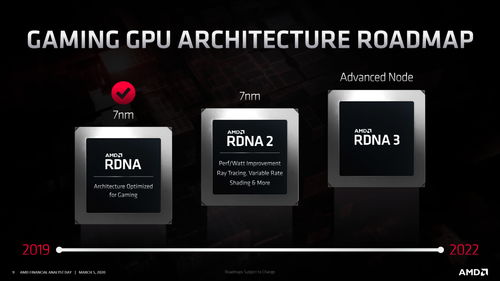 传闻：AMD RNDA2架构GPU规格曝光24GB显存5120颗着色单元