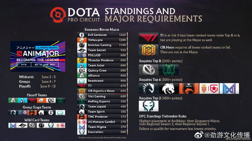 无情握手又要上演！《DOTA2》洛杉矶Major分组出炉